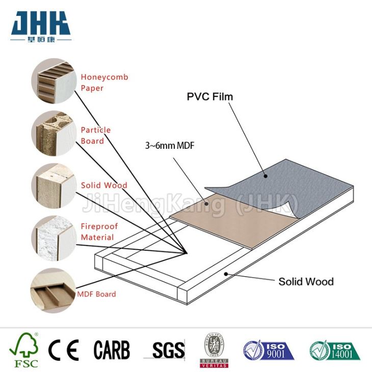 建筑施工PVC中密度纤维板门